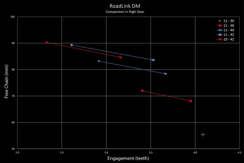 RoadLink_DR_Measurements_1024x1024