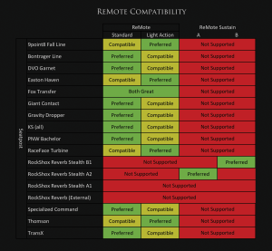 ReMote Matrix