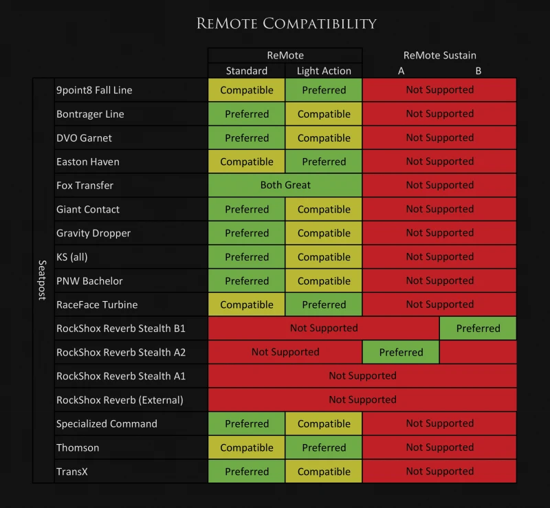 ReMote Matrix