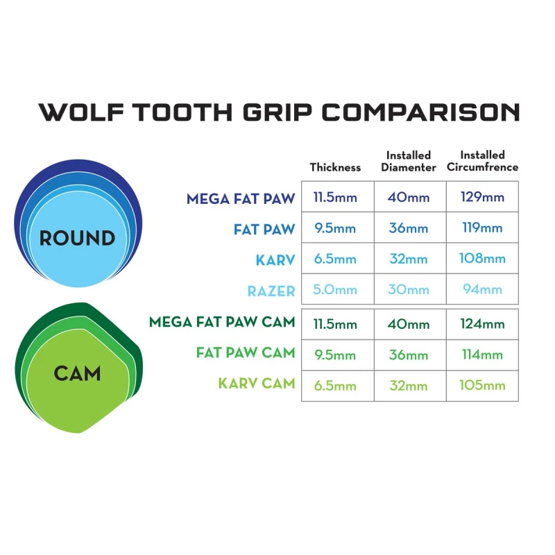 WT_GRIP_COMPARISON_2000x2000_2d24df54-e5b8-4336-9f02-0303c41ef70c_1200x